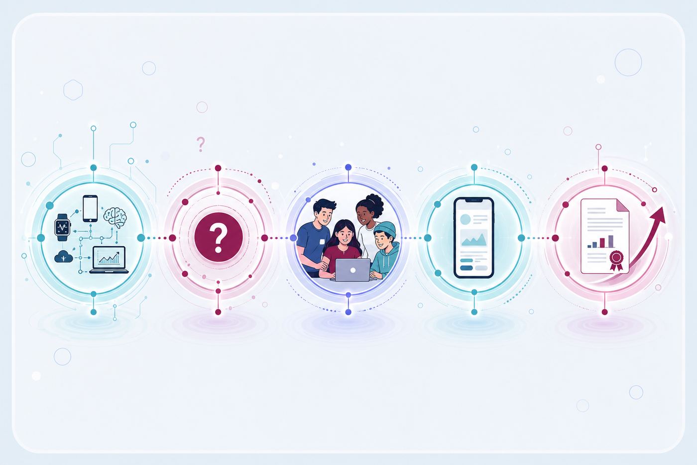 Un parcours en cinq étapes : appareils et données, une question ouverte, une équipe autour d’un ordinateur, un prototype fonctionnel, puis un projet de recherche financé.